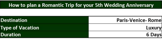 Lets list down the basic travel details for your Paris-Venice-Rome Getaway!